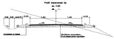 Achiziții publice, standard de cost. HotÄƒrarea Nr 363 2010 Privind Aprobarea Standardelor De Cost Pentru Obiective De InvestiÈ›ii FinanÈ›ate Din Fonduri Publice Lege5 Ro
