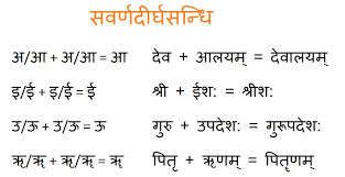 Sanskrit Grammar Sandhi Rules Blog