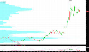 Bull Pennant In Natural Gas The United States Natural Gas