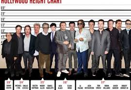 Unii sunt familisti convinsi, altii burlaci declarati. Cei Mai Scunzi Actori De La Hollywood