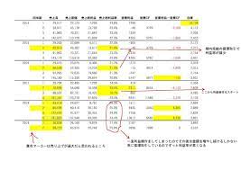 ネットワンシステムズ株式会社・ 元社員による不正行為 「特別調査委員会調査報告書」 税理士・公認不正検査士（cfe） 米澤 勝 ãƒãƒƒãƒˆãƒ¯ãƒ³ã®æ±ºç®—ã‹ã‚‰è€ƒãˆã‚‹ æ±èŠitå«ã‚€å¾ªç'°å–å¼•ã®å†…å¹• å¦„æƒ³ã™ã‚‹æ±ºç®— Note
