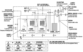 marine sewage treatment plant marine sewage treatment