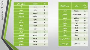 تعلم اللغة الهولندية حروف و معاني1 Youtube