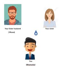 The protocols and practices of dating, and the. What Is The Difference Between Bava And Baamaida In Kannada Quora