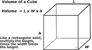 Volume of cube, prism, rectangular prism, pyramid, tetrahedron, cylinder, cone, sphere. Geometry Finding The Area Of A Cube