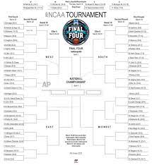 Maybe you would like to learn more about one of these? Best 2021 Printable March Madness Brackets Where To Find Simple Colorful Ncaa Tournament Brackets Masslive Com