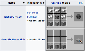 Smooth stone can be used to craft smooth stone slabs. Minecraft Everything You Need To Know About Smooth Stone Gamezo