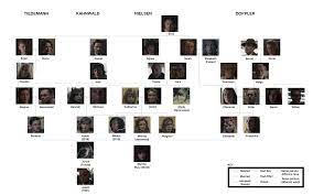 Resultats Google De Recherche D Images Correspondant A Https Cimg Tvgcdn Net I 2019 06 22 B184906c 060d 4e03 956c 6a364bc397e0 Dark Fa Netflix Agac Triquetra