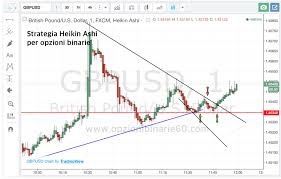 heikin ashi strategy for binary options