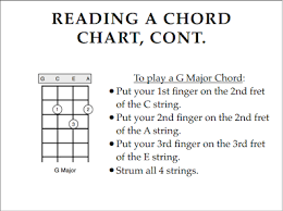 ukulele chords music final portfolio
