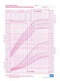 Growth chart child from birth to 20 years boys and girls, weight for age percentile for brazilian boys with, solved i have a young son and one time at the pediatricia, baby boys from birth to 36 months head circumferences, birth to 36 weight for length percentiles boys birth to 36 months cdc. 2 To 20 Years Girls Stature For Age And Weight For Age For Age Pdf4pro