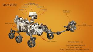 Mars 2020 is a mars rover mission by nasa's mars exploration program with a planned launch in 2020. Nasa Mars Rover Launches A Closer Look At Its Record Breaking Cameras Trendly News Listennow Everyday 100shortnews Toptrendings Popularnews Reviews Trendlynews