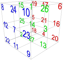 The Ultimate Question Of Life The Universe And Everything Answer 42 The Answer To The Ultimate Question Of Life The Universe And Everything The Hitchhiker S Guide To The Ga Easy Magic Answer To Life Guide To The Galaxy