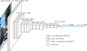 Nn.sequential # is a module which contains other modules, and applies them in sequence to # produce its output. Top 4 Pre Trained Models For Image Classification With Python Code