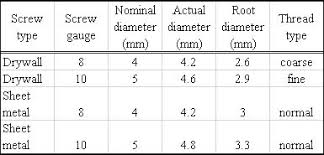 Investigation On Lateral Resistance Of Joints Made With