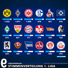 Último minuto i alianza lima jugará la #liga1 este 2021. Wunschbundesliga Diese Vereine Habt Ihr In Die 1 Liga Gewahlt Die Falsche 9