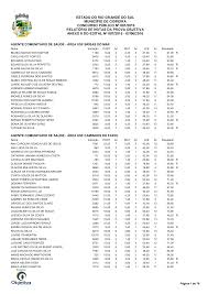 ESTADO DO RIO GRANDE DO SUL MUNICÍPIO DE CIDREIRA CONCURSO PÚBLICO Nº  001/2016 RELATÓRIO DE NOTAS DA PROVA OBJETIVA ANEXO II