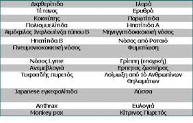 Εμβόλιο bcg φρ ως ουσ ουδφράση ως ουσιαστικό ουδέτερο: Paidiatriki Gr Embolia