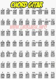 Free shipping on orders over $25 shipped by amazon. Gambar Chord Gitar