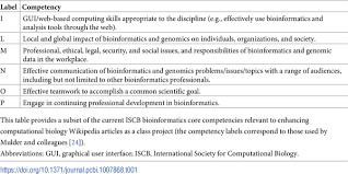 However, they are always in fear of being hunted and killed by other ghouls, or humans that. Ten Simple Rules For Designing Learning Experiences That Involve Enhancing Computational Biology Wikipedia Articles