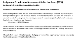This essay reflects level of difficulty or ease to produce essays, all the possible tasks and processes involved, and writing process of specific essay. Reflective Essay Writing Made Easy Here S An Example On Personal Development