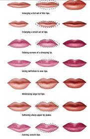 Chart Help For Your Lip How To Line Color And What To Use