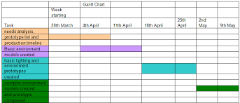 Work Schedule Charts Bismi Margarethaydon Com