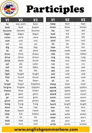 English Participles Definitions And Example Sentences Table Of Contents Participlespresent Partic In 2020 Learn English Words English Vocabulary Words English Grammar