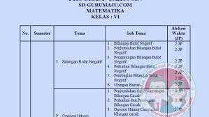 Promes matematika kelas 6 semester 1 kurikulum 2013 revisi 2020. Prota Matematika Kelas 6 Kurikulum 2013 Revisi 2018 Guru Maju