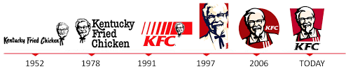 kfc png logo free transparent png logos kfc png logo free transparent png logos