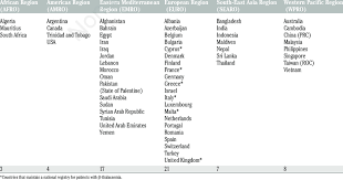 Im nichol from kuching sarawak,malaysia.i would like to be a member of who.what are the procedures for membership.tq. Members Of Thalassemia International Federation By World Health Download Table