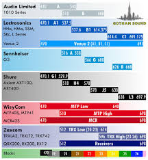 Sennheiser Wireless Microphone Frequency Chart Best