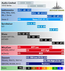 sennheiser wireless microphone frequency chart best