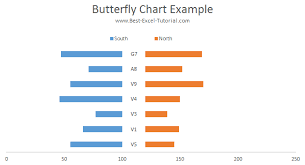 Best Excel Tutorial Butterfly Chart