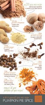 Diy Pumpkin Pie Spice Set Pumpkin Pie Spice Spice Mix Recipes Pumpkin Pie Spice Mix Recipe