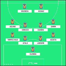 En estados la transmisión del partido tigres vs santos en vivo para la televisión será en exclusiva por el canal de azteca uno en tv abierta y por espn en cable. A Que Hora Juega Santos Vs Tigres Alineaciones Dia Y Transmision Nutesla The Informant