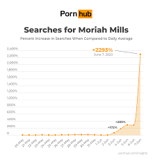 Pornhub Insights - Digging deep into the data