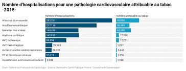 Publié le 29/03/2020 14:00:00 sur. La Cigarette En France Les Chiffres Cles Ffc