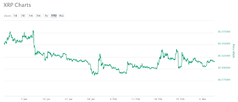 Fortunately in march 2020, the supreme court of india lifted the ban on cryptocurrencies and opened the doors widely for virtual currencies. Most Popular Cryptocurrencies In India According To Exchanges Markets And Prices Bitcoin News