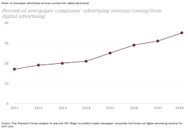 trends and facts on newspapers state of the news media