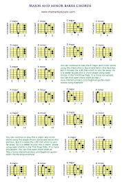 Major And Minor Barre Chords Chart In 2019 Guitar Chords