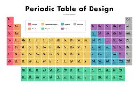 La Tabla Periodica Del Diseno Diseno G Design Design Thinking Y Ui Design