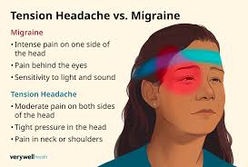 Image result for Headache