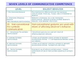 The expressiveness of communication primitives has been explored in a common framework based on the citation. Webinar On The Communication Matrix Area Iv Deafblind