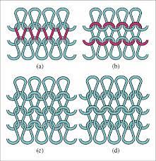 The knit and purl tool is a loom knitting tool that makes doing purl stitches and working in a small area of a knitting loom easy. A Knit Stitches B Purl Stitches C Rib Fabric And D Garter Download Scientific Diagram