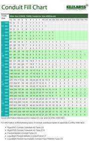 60 Competent Emt Conduit Bend Radius Chart