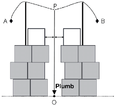 There are five basic concepts: The Plumb Line Po Guides In Making A Vertical Well Higher Vertical Download Scientific Diagram