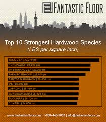 Pin On Diy Home Improvement Ideas