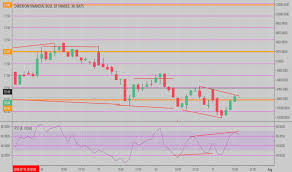 Fas Stock Price And Chart Amex Fas Tradingview