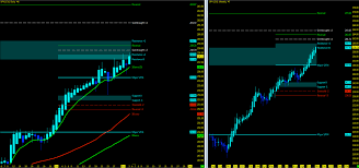 stock market futures update trend outlook week 45 see